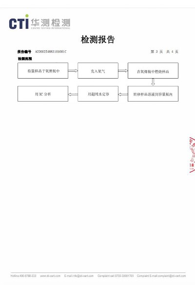 檢測報告3