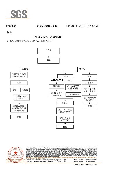 檢測報告7